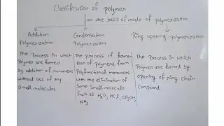 Classification of polymer on the basis of mode of polymerization|| class 12|| part5