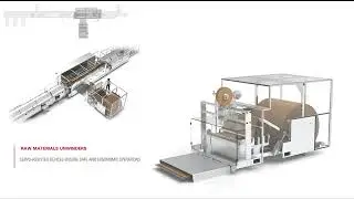 Coesia E-commerce | ACMA bag-on-demand machine