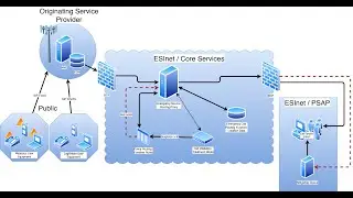 Mitigation and Prevention of DoS Attacks Against 9-1-1 Presentation