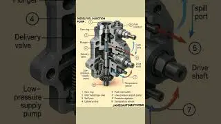 How a Diesel Fuel Injection Pump Works &ndash; Key Parts Made Simple! #jamesautomotiveeng