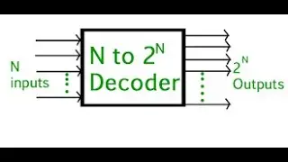 Decoder | HSC ICT Chapter 3 Logic Gate One Shot Class | HSC ICT Varsity Admission #logicgate #hscict