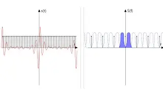 Nyquist&ndash;Shannon sampling theorem