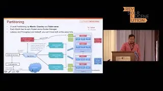 Building a Large Scale SEO/SEM Application with Apache Solr