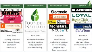 Short intro Startup Accelerator Founder Institute Australia New Zealand ANZ NZ intake February 2026