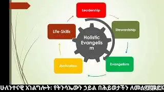 ሁለንተናዊ አገልግሎት ጸሎት Holistic Evangelism Prayer Podcast