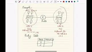 Networking Devices (Chapter 2 Part 2)