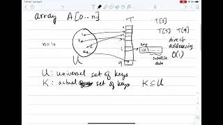 Data Structures: Hash Tables