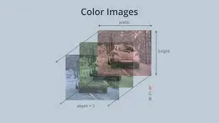 Colour importance || computer vision