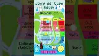 Jarra del buen beber - Primer grado