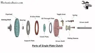 Single Plate Clutch in Automobile | Type of Clutches in Automobile | Mechanical Basics