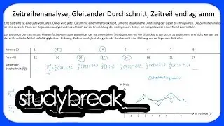 Zeitreihenanalyse, Gleitender Durchschnitt, Zeitreihendiagramm | Statistik