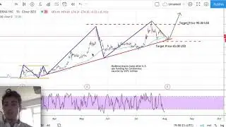 Moderna Stock Analysis - Moderna stock forecast today (week 03/08/20) - MRNA Stock Analysis