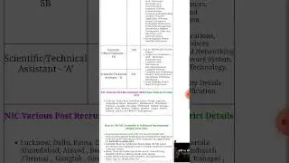 NIC Scientific and Other Post Admit Card 2023