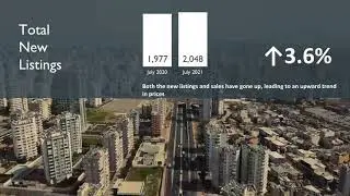 Pierce County Market Update