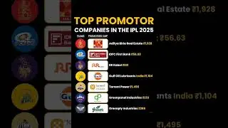 top promotor companies in the IPL 2025 business news share market analysis #Motivation #shorts #2025
