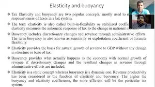 Elasticity and Buoyancy: Santosh Acharya