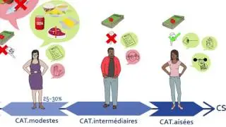 In&eacute;galit&eacute; de consommations et leurs cons&eacute;quences - Interview de Faustine R&eacute;gnier