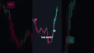 BEST TRADINGVIEW INDICATOR FOR 2024
