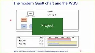 Software Project Management: Scheduling P1