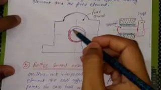 Design of bearing (Introduction),part=1,md-1