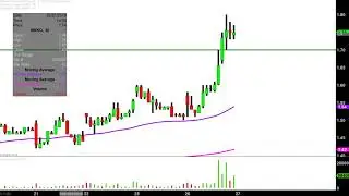 MannKind Corporation - MNKD Stock Chart Technical Analysis for 02-26-2019