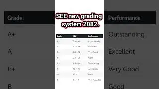 New Grading System of SEE 2082. SEE result 2082 #seeresult #nebresult