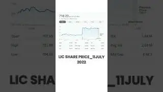 LIC Share #shorts #shortsyoutube #bse #nse #trending
