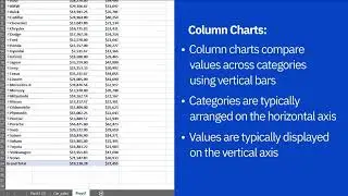 Create Area Chart und Columen Chat using Pivot Chart Feature in Excel