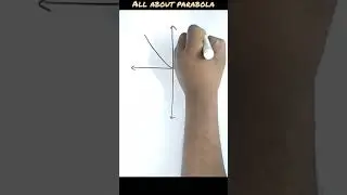 All about Parabola