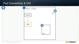Understanding & Troubleshooting Kubernetes Connectivity Issues