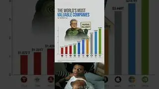 🌍 Top 10 Most Valuable Companies in the World 2025 💰 | NVIDIA, Apple, Microsoft, Google 🚀📈 #shorts