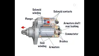Starter Motors, Assembling & Dismantling - what's inside?