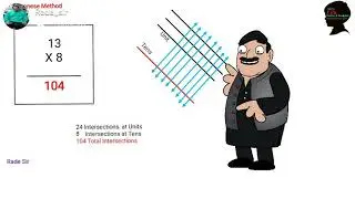 Types of Multiplications | RAGHUNATH RADE Edu Potter & Sculptor.