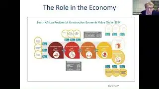 The Impact of Housing on the Economy - Professor Francois Viruly