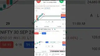Single lot trade | morning reversel trade|#trading #stockmarket #morningmotivation #motivation