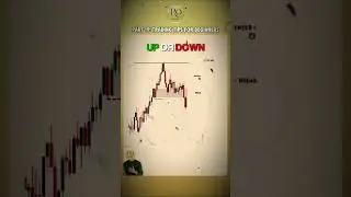 Part 19: Trading Tips For Beginners MUST Know🚨📊 | Gold Trading Strategy with Rowan #shorts