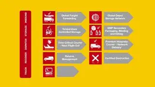DHL Clinical Trials Logistics Overview