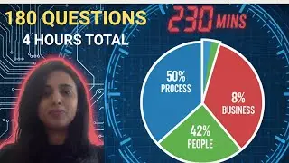 PMP EXAM BREAKDOWN: How Many Questions, What Type & How to Finish on Time