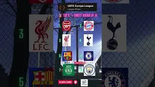 UCL Top 8 Teams 🔥 | Direct Round of 16 Qualified ⚽