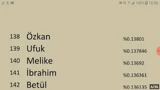 Lista com 1.000 nomes mais comuns na Turquia