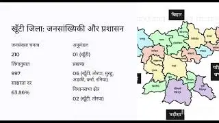 Khunti District