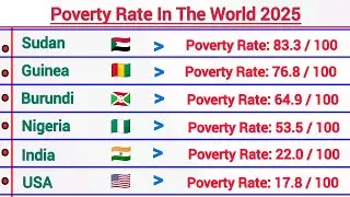 Poverty Rate In The World 2025