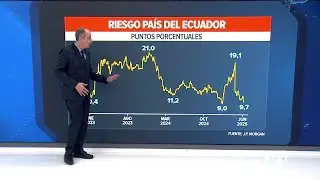 Econom&iacute;a Para Todos | Riesgo pa&iacute;s del Ecuador