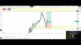 WE ARE LIVE - TRADING XAUUSD/GOLD -DEMAND & SUPPLY STRATEGY