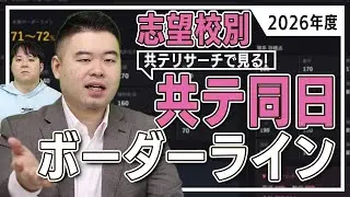 高1,2生必見　リサーチ結果から見る志望校別共通テスト同日試験ボーダーライン