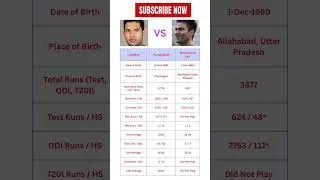 Yuvraj Singh vs Mohammad Kaif - ODIs, Tests & T20Is Matches - Full Batting Comparison