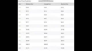 Core CORE  PrIce -Core  CORE  Price Prediction  2024-2025-2026-2027-2028-2029- 2030-2040-2050