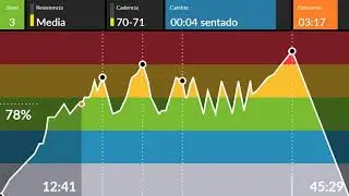 clase ciclo indoor spinning 124 HALLOWEEN