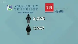 TN releases age, racial coronavirus data