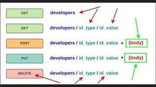 Práctica DevOps 5: Explicación Detallada de Aplicación y Base de Datos
